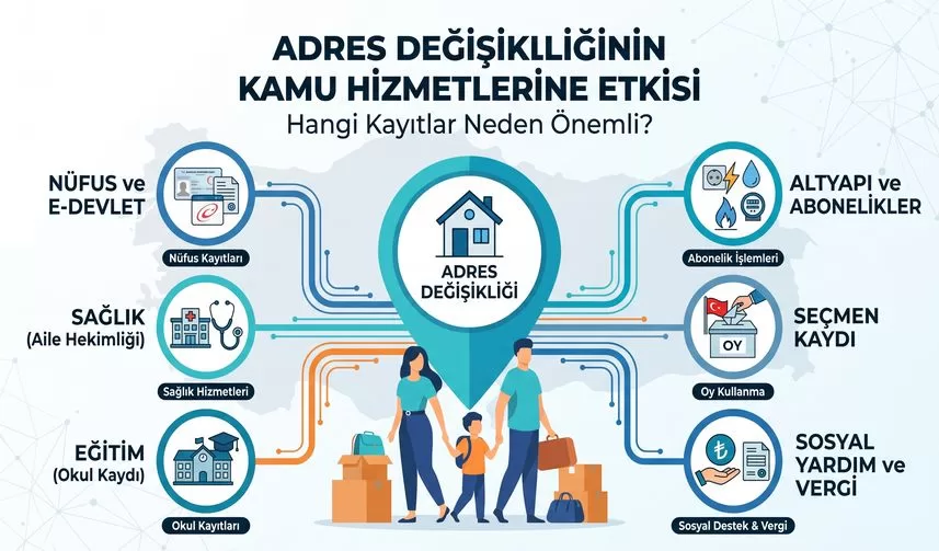 Adres Değişikliğinin Kamu Hizmetlerine Etkisi: Hangi Kayıtlar Neden Önemli?