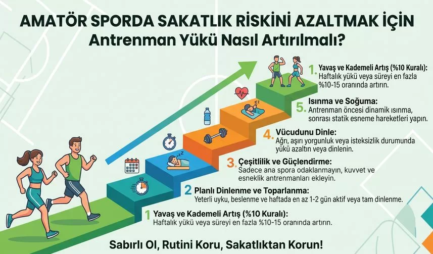 Amatör Sporda Sakatlık Riskini Azaltmak İçin Antrenman Yükü Nasıl Artırılmalı?